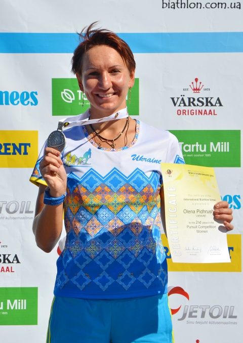 BILOSYUK Olena