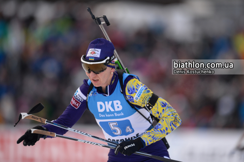 BILOSYUK Olena