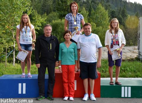 PETROVA Olena, BILOSYUK Olena, BURDYGA Natalya, KOLUPAEV Yevgeniy, PETRENKO Iryna