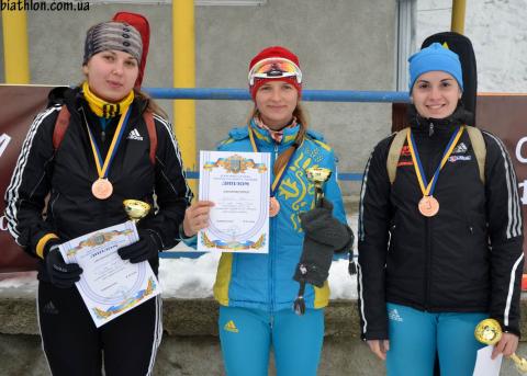 SKVORTSOVA Polina, ZHURAVOK Yuliya, SHAGANDINA Bogdana