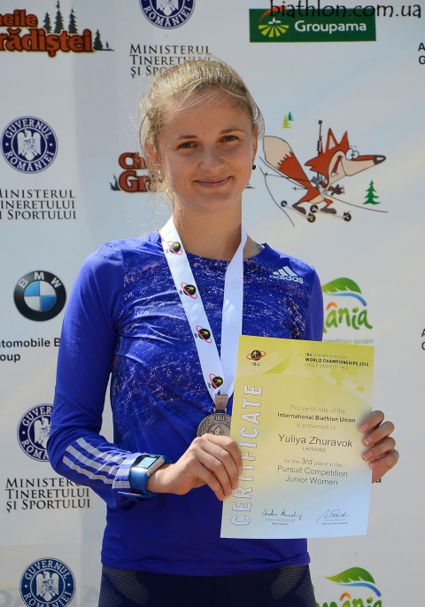   ZHURAVOK Yuliya 