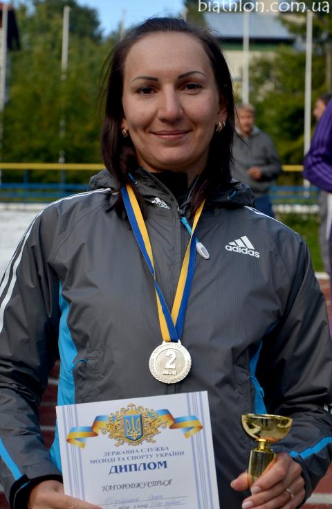 BILOSYUK Olena
