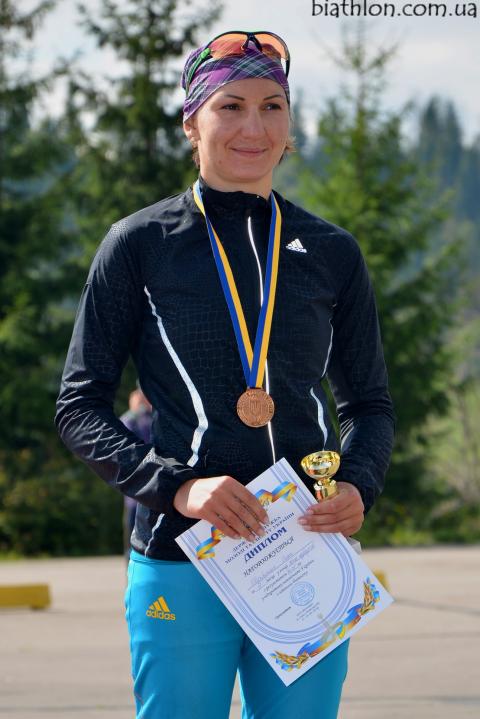 BILOSYUK Olena
