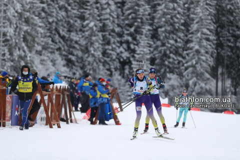 KRYVONOS Anna, HORODNA Yulia