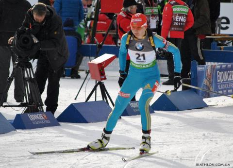 BILOSYUK Olena