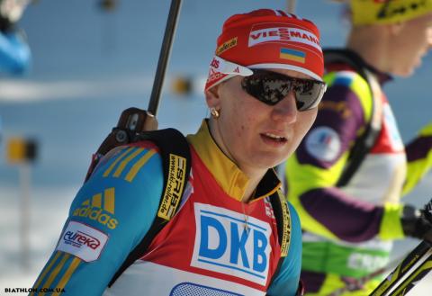 BILOSYUK Olena