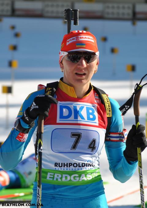 BILOSYUK Olena