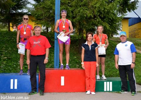 PETROVA Olena, BILOSYUK Olena, BURDYGA Natalya, KOLUPAEV Yevgeniy, PETRENKO Iryna